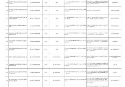2024年度辽宁省科学技术奖会评通过项目公示