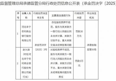 河北丰宁农商行被罚30万元
