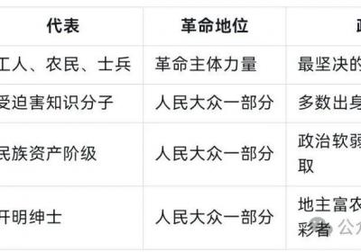 阶级斗争过时了吗？统一战线的智慧