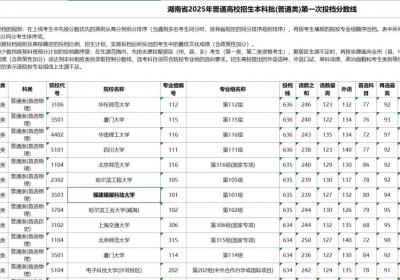福建福耀科技大学在湖南江西投档线比肩一众知名高校