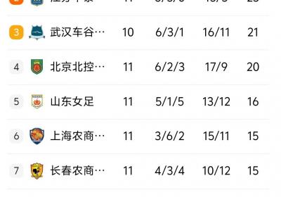 桑德琳梅开二度 长春女足客场2-1永川茶山女足
