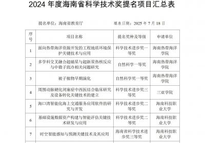 2024年度海南省科技奖省教育厅拟提名项目公示