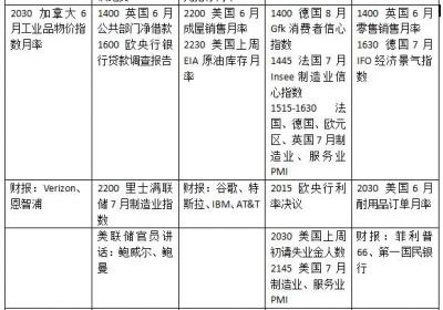 本周外盘焦点：欧美PMI揭示关税影响，欧央行政策待定