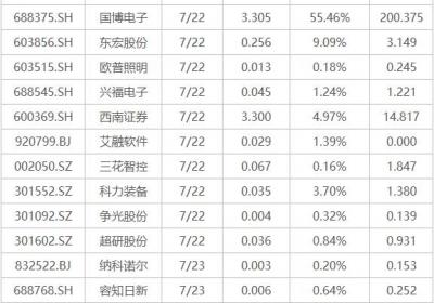 下周关注：多只专精特新主题指数发布，投资机会解析