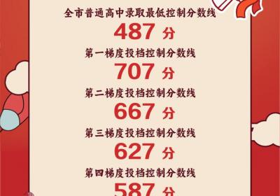 第一梯度线707分！普高线487分！2025年广州中考成绩公布