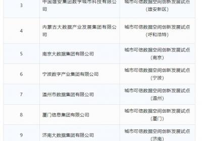 全国首批试点！郑州入选
