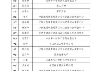 天津市科技专家库第二批拟入库专家名单公示