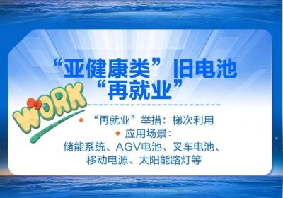 活力中国调研行丨一图读懂：新能源汽车电池“退休”后去哪了？