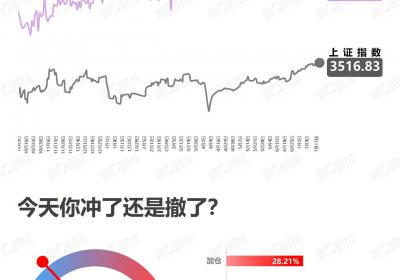 <title>谨慎乐观：面对未来的态度与策略<title>