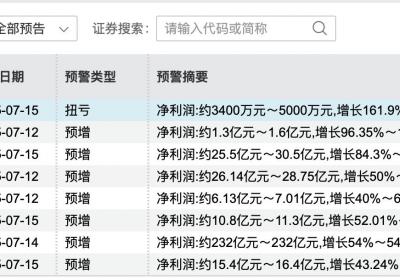 上半年8家金矿公司净利润激增超300亿！