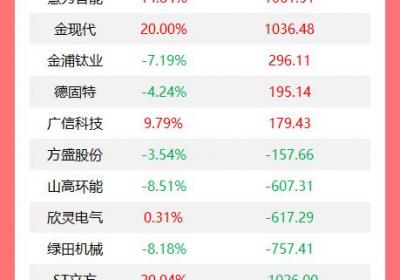 龙虎榜揭秘：机构今日抛售18股，新易盛获18.55亿买入