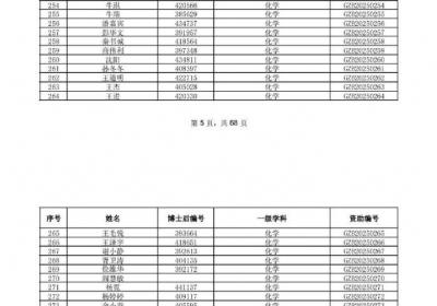 2025年度国家资助博士后研究人员计划B、C档获选结果公布