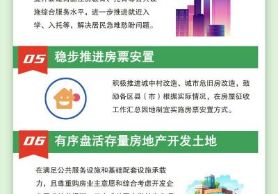 一图速递｜楼市新政“长十条”来了 最高补贴3万元