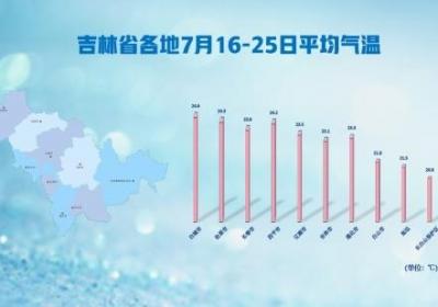 全体注意！清凉已至，重启22℃的吉林夏天！