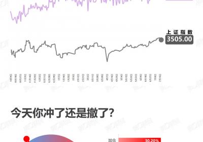 高换手率背后的博弈策略：深度解析与应对之道