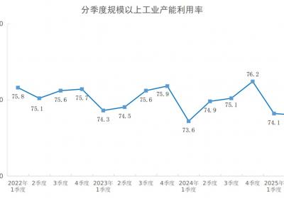 国家统计局：二季度汽车制造业产能利用率71.3％