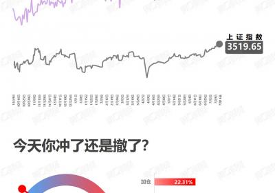 <title>缩量意味着什么？<title>