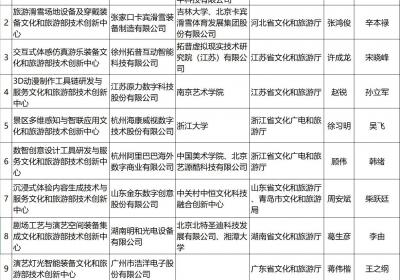 文化和旅游部启动建设第二批技术创新中心 广东两处入选