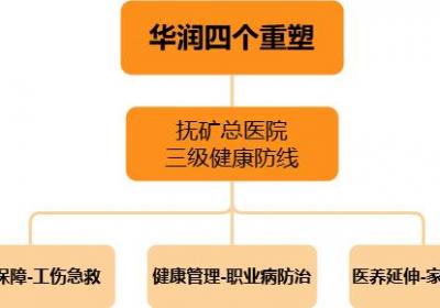 抚矿总医院与华润集团合作，探索特色医疗运营模式取得初步成效