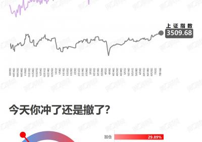 <title>仓位下降: 投资者信心受挫，市场观望情绪升温<title>