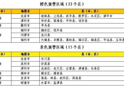橙色预警！广东东部局地发生山洪灾害可能性大