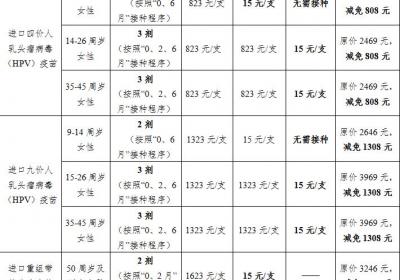 7月10日起 在昆明五华区接种这三种疫苗可减免一剂费用