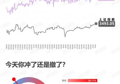 <title>谨慎博弈：策略与风险的平衡之道<title>