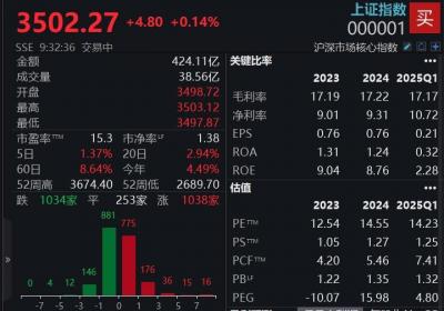 优化后的标题：沪指突破3500点大关，刷新11个月新高纪录