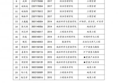 中国地质大学北京对28名研究生作退学处理