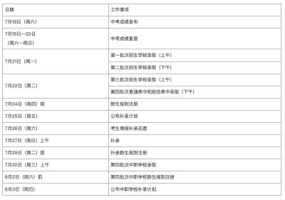 广州中考将于7月19日放榜，录取时间安排→