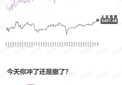 <title>看涨？市场趋势分析与预测<title>