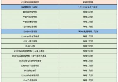 北京40余家博物馆暑期延时错峰开放！附名单