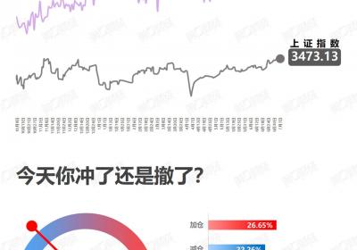 <title>谨慎追涨：投资策略的权衡与风险考量<title>