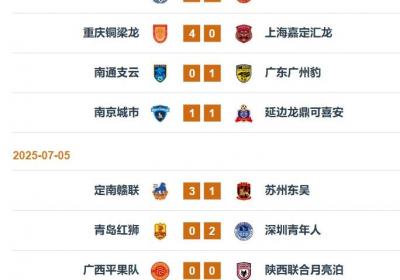 中甲联赛：广东三队两胜一负，深圳青年人取得客场首胜