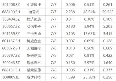 下周重点关注：6月CPI与PPI数据发布，揭示最佳投资机遇