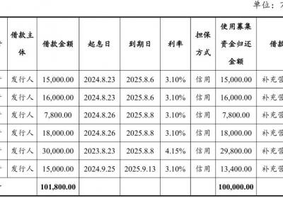 平煤股份拟发行10亿元科技创新债