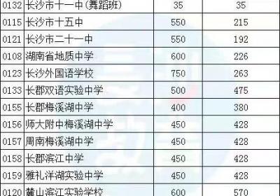 速看！长沙城区普高招生计划公布