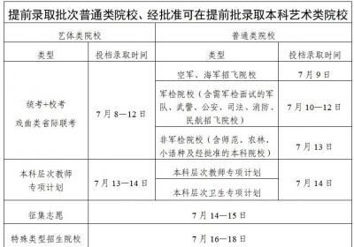 本科批次7月17日开录！广东2025高考录取日程公布