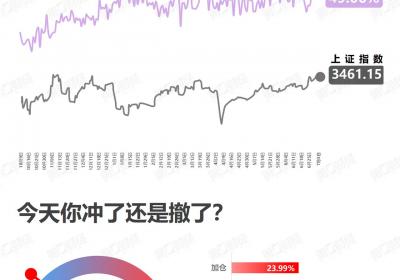 <title>谨慎看涨？：投资者应如何平衡风险与收益<title>