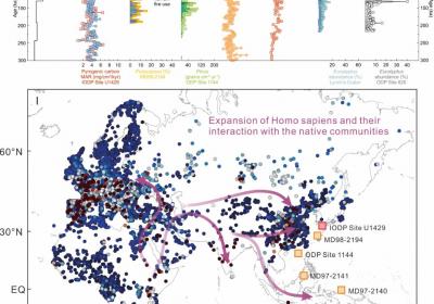 中国科学院团队揭示：人类大规模用火始于约5万年前