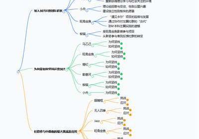 307坦白局 | 运营7个月：我们怎么办，读者得知道上