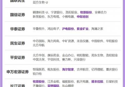 晓数点丨7月金股揭晓：科技、证券板块受青睐