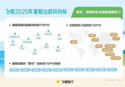 暑期旅游 云南各类旅游产品呈双位数增长