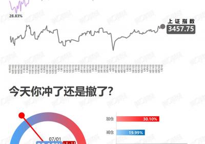 <title>补仓策略：如何有效进行股票或基金的补仓操作<title>