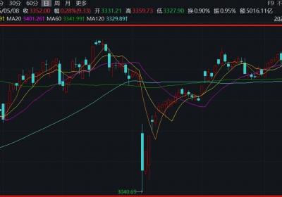 2025上半年涨幅榜：联合化学领涨超437%