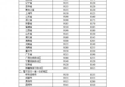 国家发改委宣布：国内汽柴油价格上调，每吨分别增加235元和225元