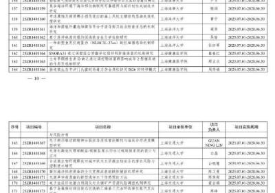 1006项、2.3亿，上海自然科学基金立项名单公布
