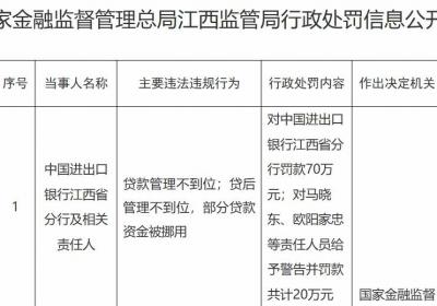 中国进出口银行江西省分行被罚70万元