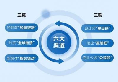 六大渠道携手推动大家居建装行业新生态，2025广州建博会7月启幕