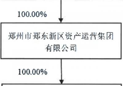 郑汴开发建设公司控股股东变更！100％股权划入郑东新区资产运营集团